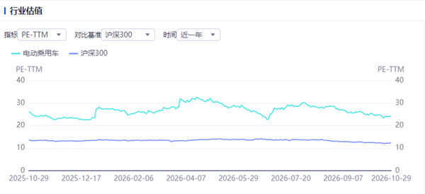 新能源车周报:上海拟依法有序推动自动驾驶技术在出租汽车行业的应用(图2) 新能源车周报:上海拟依法有序推动自动驾驶技术在出租汽车行业的应用(图2)
