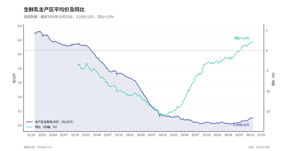 食品饮料周报:白酒三季报出清,股价反弹先于报表见底(图9) 食品饮料周报:白酒三季报出清,股价反弹先于报表见底(图9)