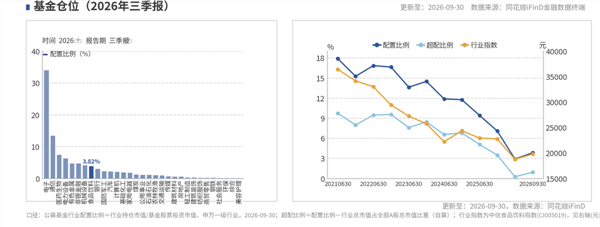 食品饮料周报:白酒三季报出清,股价反弹先于报表见底(图4) 食品饮料周报:白酒三季报出清,股价反弹先于报表见底(图4)