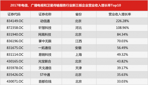 收入证明_2017四川电信营业收入(2)