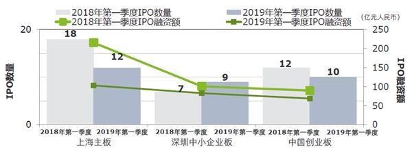 资料来源:中国证监会、德勤分析,数据截至2019年3月31日