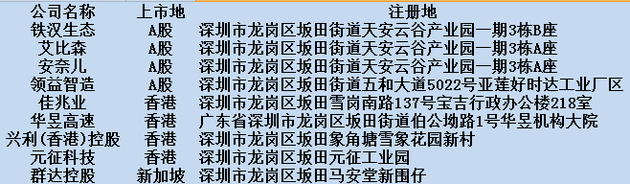 深圳街道gdp_除了粤海深圳这个街道也很牛!GDP超2400亿却低调如扫地僧