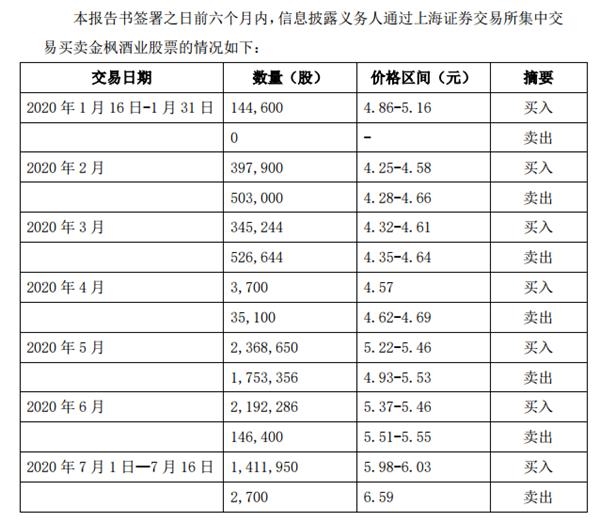 "50后"顾鹤富系知名超级牛散