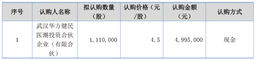 宏中药业拟定增499 50万元新增法人股东1名 新三板公司 三板 股票 证券之星触屏版