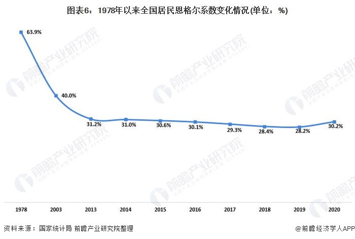 2021年中国百货零售业市场现状及发展趋势分析 疫情催化数字化进程