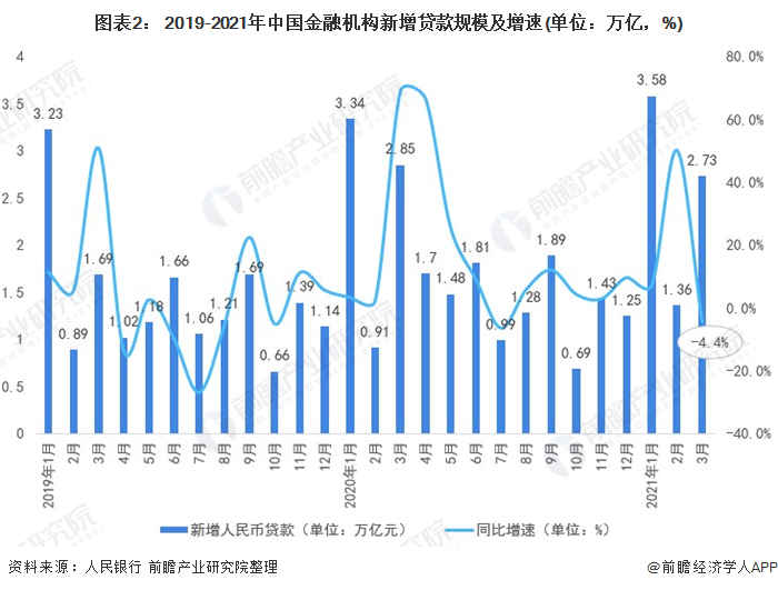 2021年中国金融市场发展现状与运行情况分析 货币政策稳字当头【组图