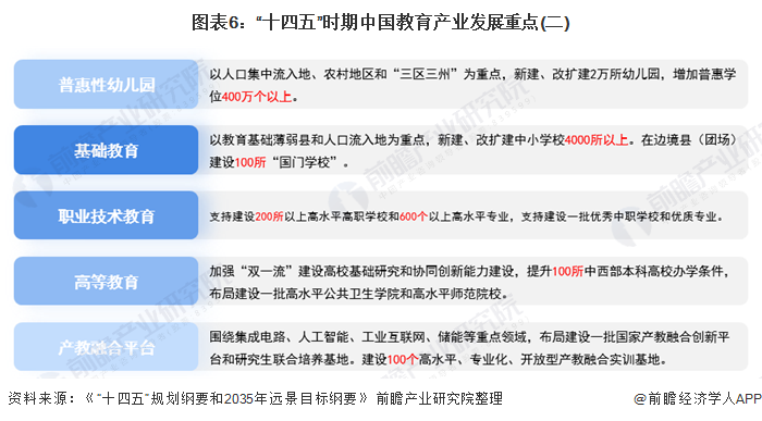 建设高质量教育体系,主要从五个方面着手 此外"十四五"规划纲要和