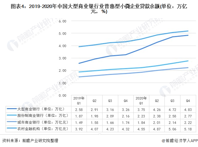 2020年末,大型银行普惠型小微企业贷款余额较上年末增长34.6.