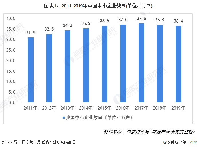 中小企业是我国经济发展的重要力量.