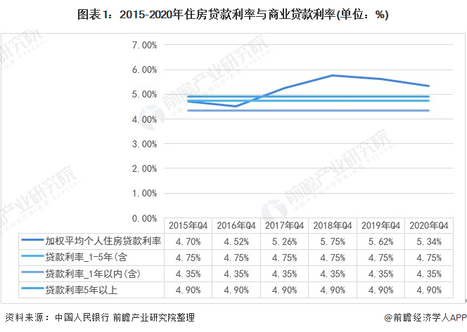 广州房产抵押贷款利率_抵押房产贷款 异地买房_房产贷款 抵押