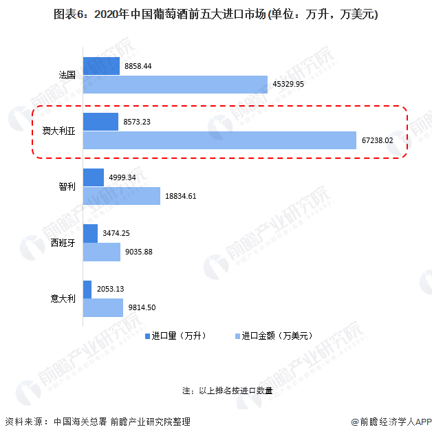 预见2021《2021年中国葡萄酒产业全景图谱(附产业链现状,竞争情况