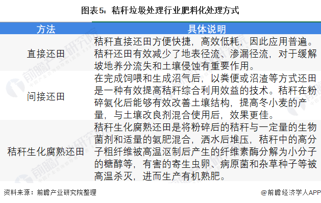 2021年中国秸秆垃圾处理行业市场现状与发展前景预测 综合利用能力