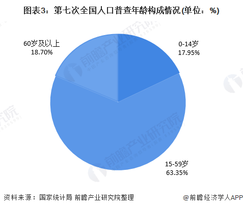 第七次全国人口普查结果出炉老龄化结构加重城镇人口与性别结构改善