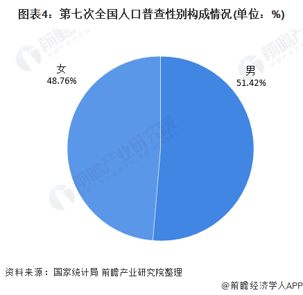 第七次全国人口普查结果出炉老龄化结构加重城镇人口与性别结构改善