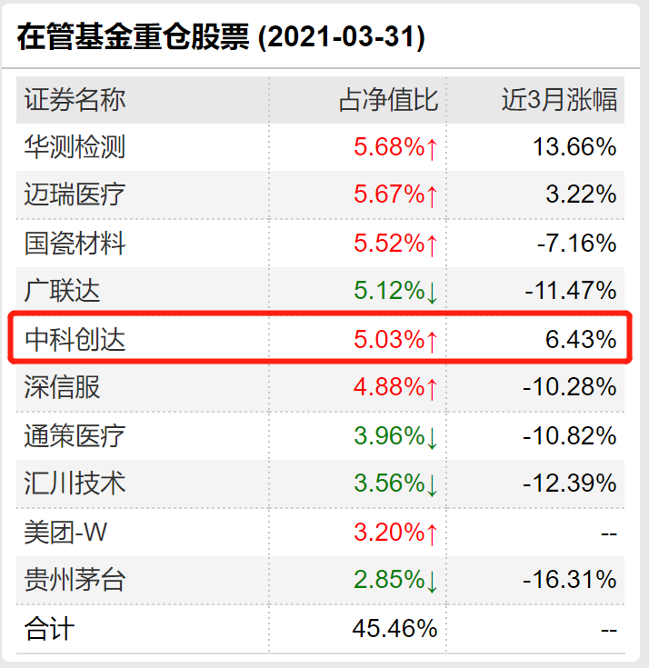 调研当天个股暴涨,嘉实归凯也是长期持有人_股票频道_证券之星