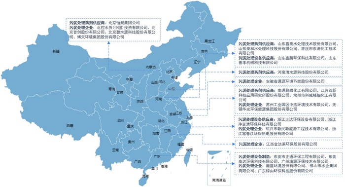 干货污泥处理行业产业链全景梳理及区域热力地图