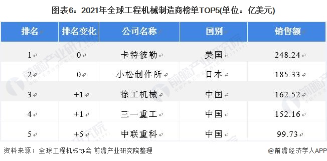 龙头—中联重科"八大系列"产品布局工程机械业务_股票频道_证券