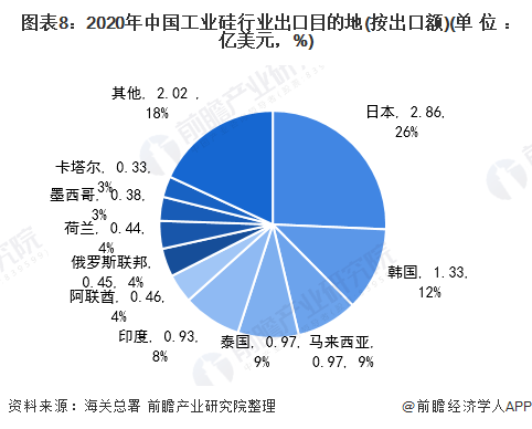 我国工业硅经常受到西方国家反倾销制裁,澳大利亚将从2020年6月4日起