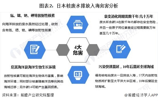 日本核废水排放入海殃及太平洋沿岸国家 或将对我国海水淡化行业产生