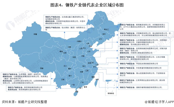 从代表企业分布情况来看,我国钢铁行业产业链相关企业在广东,江苏