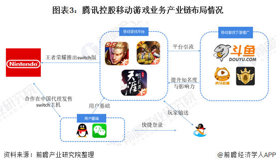 2021年中国移动游戏行业龙头企业分析腾讯控股多方位全面布局移动游戏
