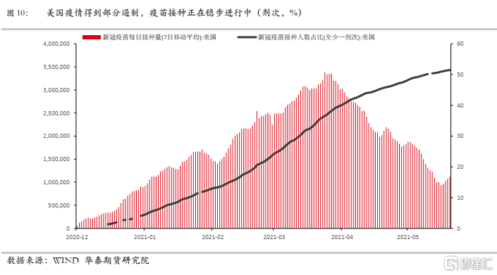 后疫情阶段中美央行资产负债表展望