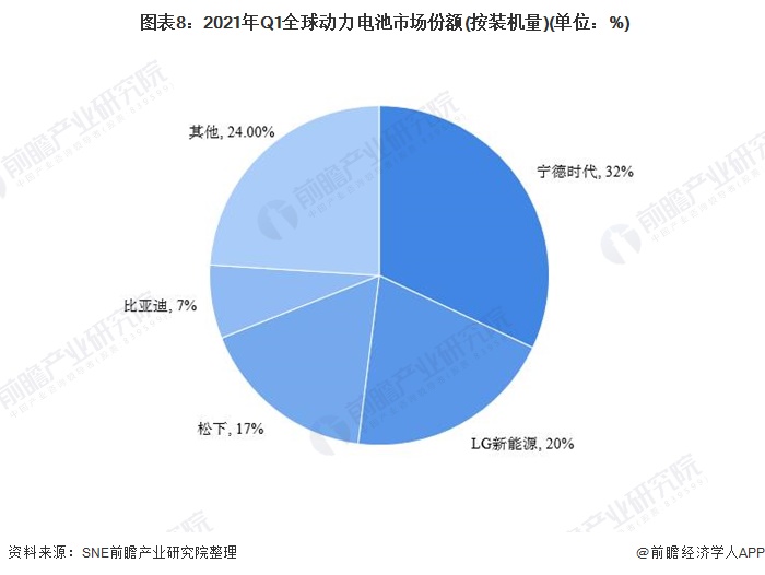 驱动因素三:全产业链,全球化布局