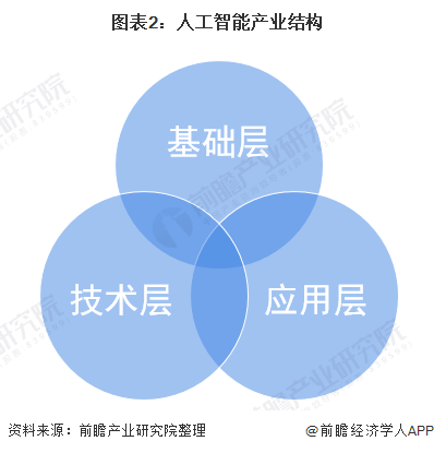 应用需求引导人工智能行业发展【组图】_股票频道_证券之星