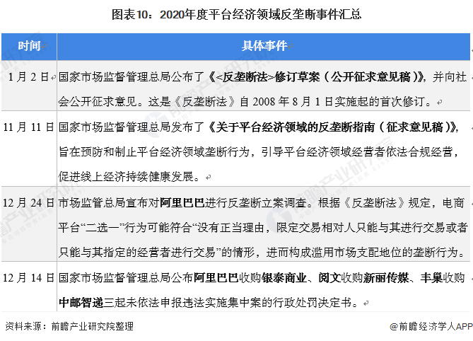 近年互联网巨头企业受到的反垄断制裁不在少数.