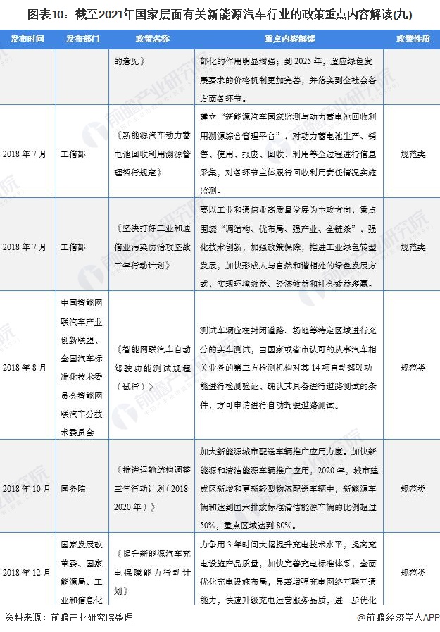 解读在我国"十四五"规划中明确提到聚焦新能源汽车等战略性新兴产业