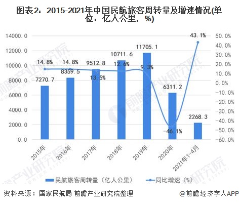 2021年中国民航运输飞机行业市场现状及发展趋势分析 未来20年新机