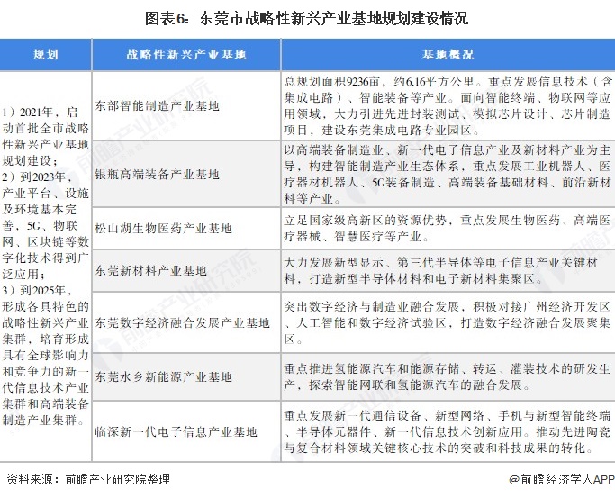 2020年深圳战略性新兴产业增加值达到1.03万亿元