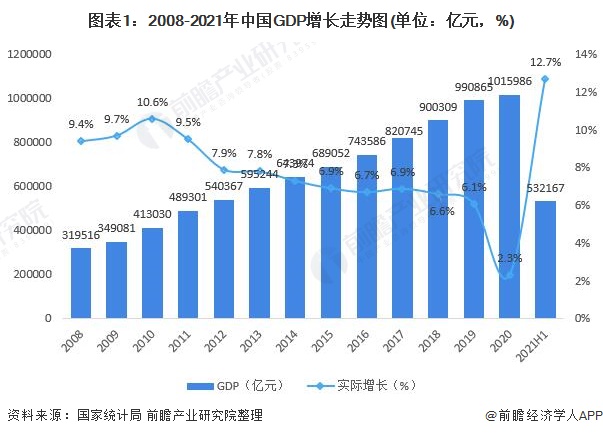 物流行业作为我国现代化经济转型发展中的"动脉血管,与我国