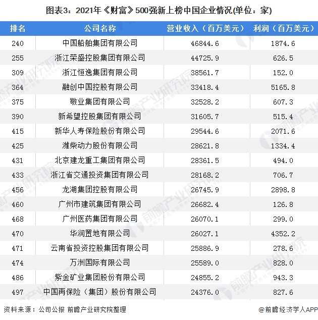世界500强企业,世界著名企业logo 中国世界500强企业数量再超美国一文了解财富世界500强中国上榜企业