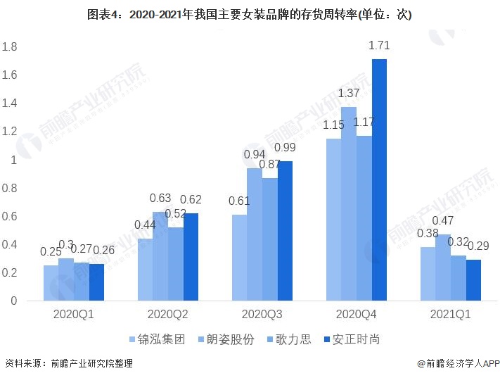 2021年中国女装行业市场现状与竞争格局分析 女装市场规模远超男装