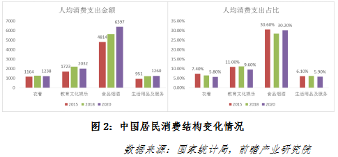 新消费时代下中国服装的"潮趋势"