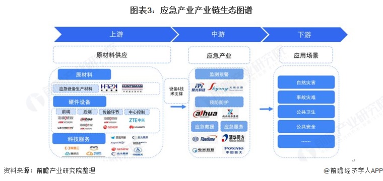 硬件设备支持和科技服务平台,原材料供应代表企业有亨思万先进材料等