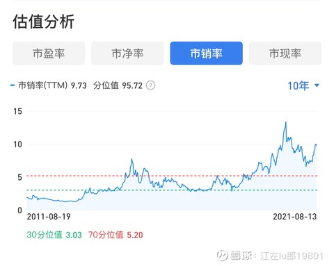 终于完成宝信软件全面分析了