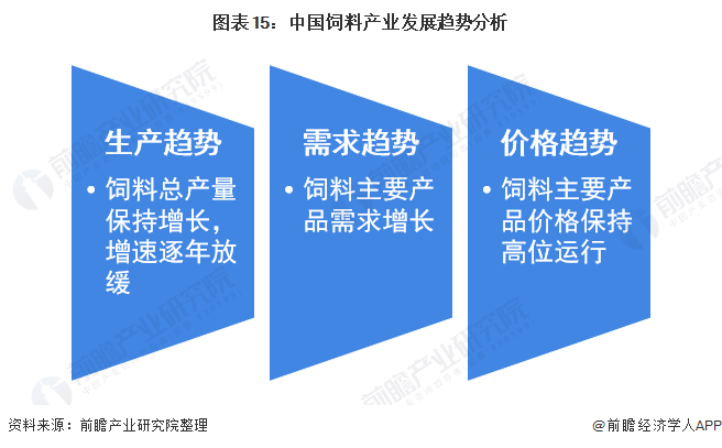 预见20212021年中国饲料产业全景图谱附市场供需竞争格局发展前景等