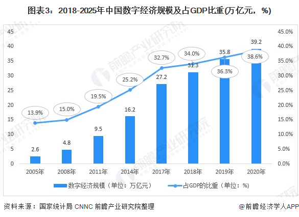 十张图了解2021年中国企业直播市场供给端驱动因素 政策,资本,数字化