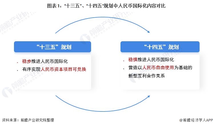 多重因素共同促进人民币真实使用需求增长