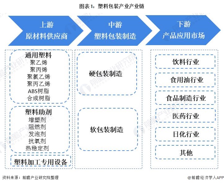 【干货】塑料包装产业产业链全景梳理及区域热力地图