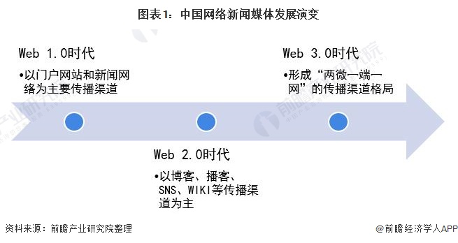 2021年中国网络新闻媒体市场发展现状分析 两大类媒体合作互补,短视频