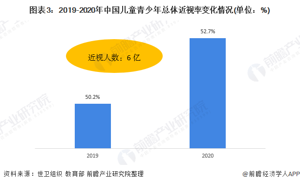 2021年中国眼镜镜片行业驱动因素分析 多因素促进行业发展【组图】