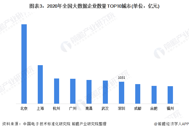 聚焦中国产业2021年深圳市特色产业之大数据产业全景分析附产业空间