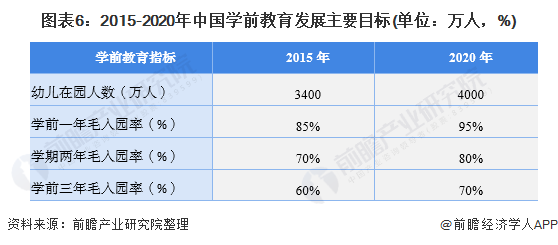 教育行业政策汇总及解读全十四五我国学前教育毛入园率提高至90以上