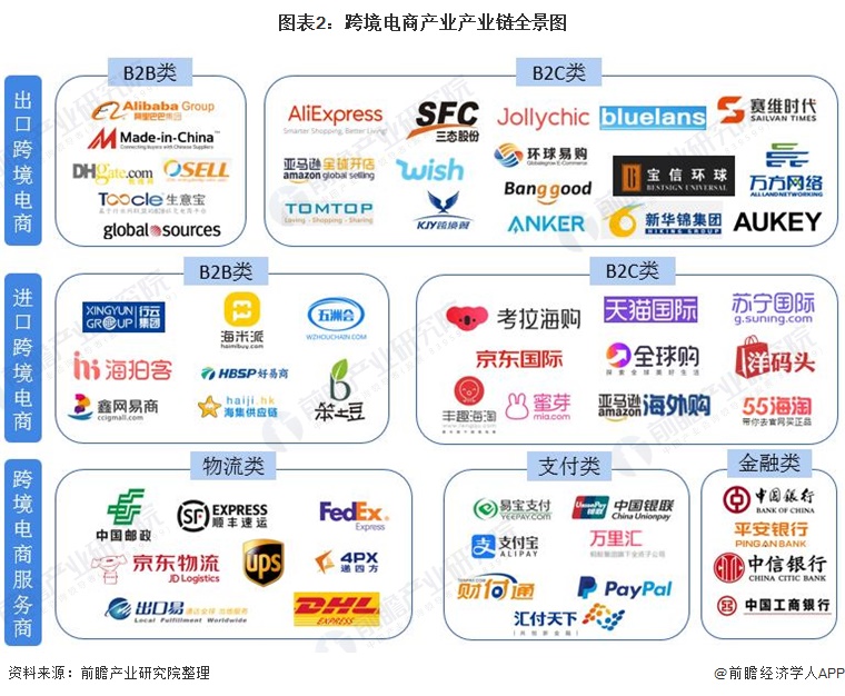 【干货】跨境电商产业产业链全景梳理及区域热力地图_股票频道_证券之