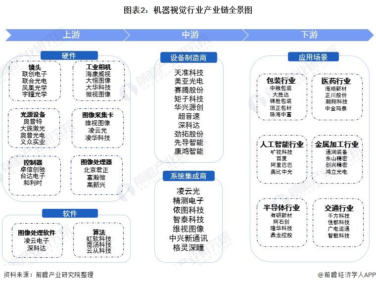 在业,所属行业为"制造业"进行搜索,搜索结果显示,机器视觉产业链企业