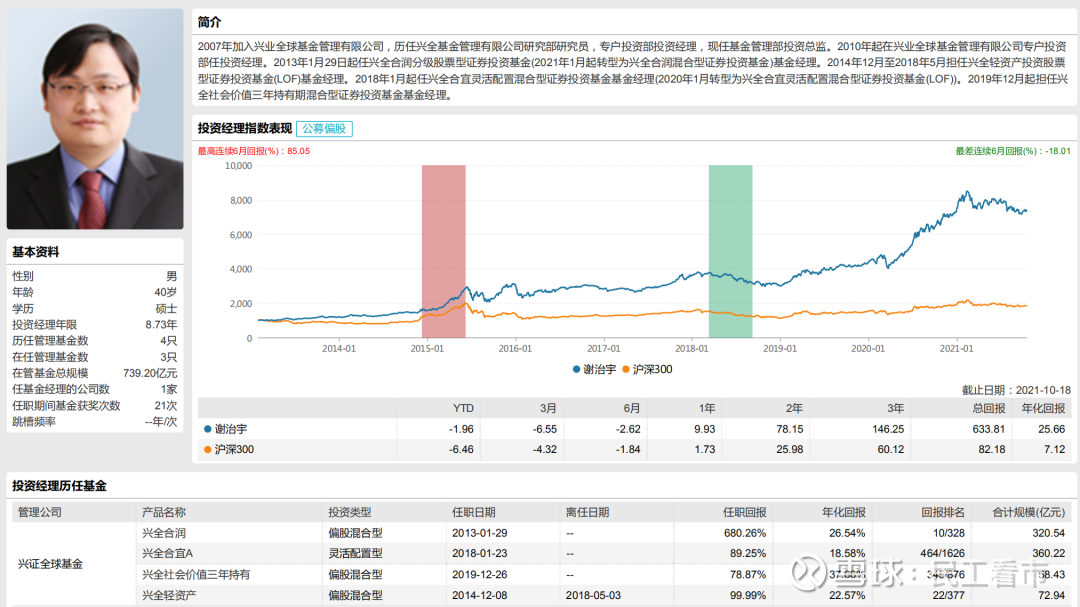 兴全五绝落幕新五剑时代来临