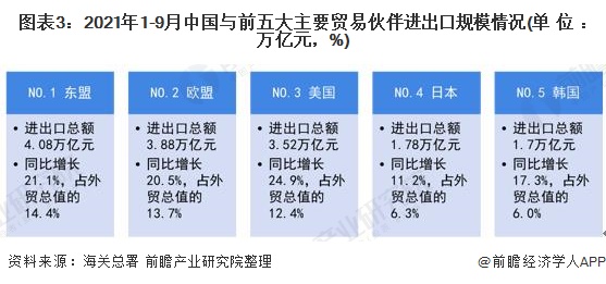 2022年中国对外贸易行业进出口现状及发展趋势分析 电商平台成为拓展